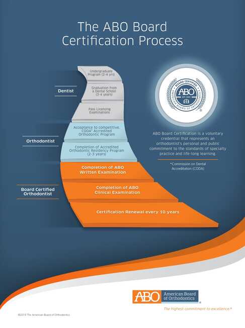 What Is TMD & How Can Orthodontics Help Treat It?